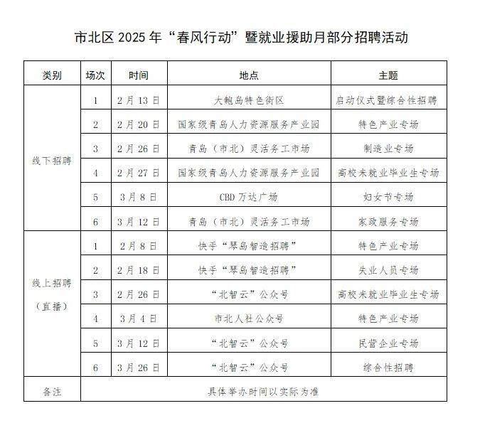 2025年青岛市北区春风行动招聘活动时间、地点（2）