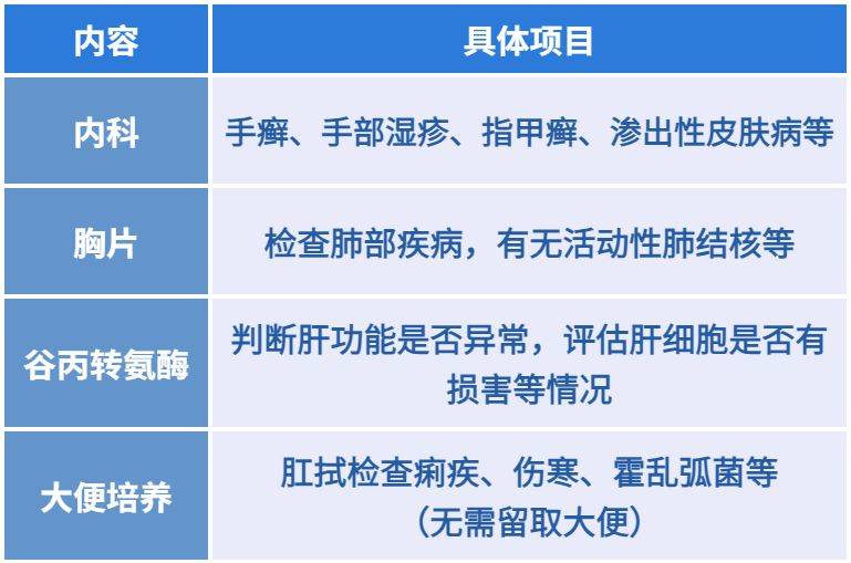 上海宝山区仁和医院健康证办理指南(时间+地点+费用+电话)(2) 上海宝山区仁和医院健康证办理指南(时间+地点+费用+电话)(2)