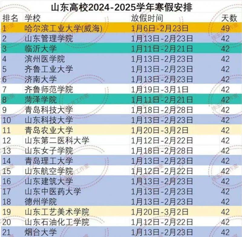 2025威海各教育阶段寒假开学时间