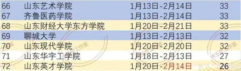 2025威海各教育阶段寒假开学时间（4）