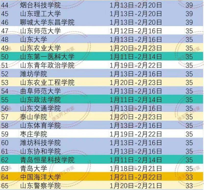 2025威海各教育阶段寒假开学时间（3）