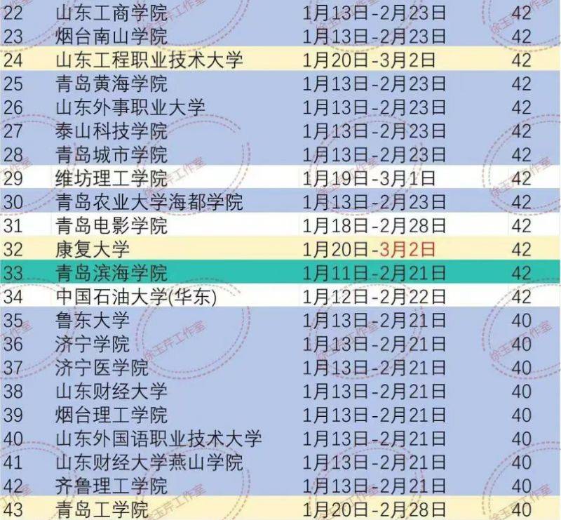2025威海各教育阶段寒假开学时间（2）