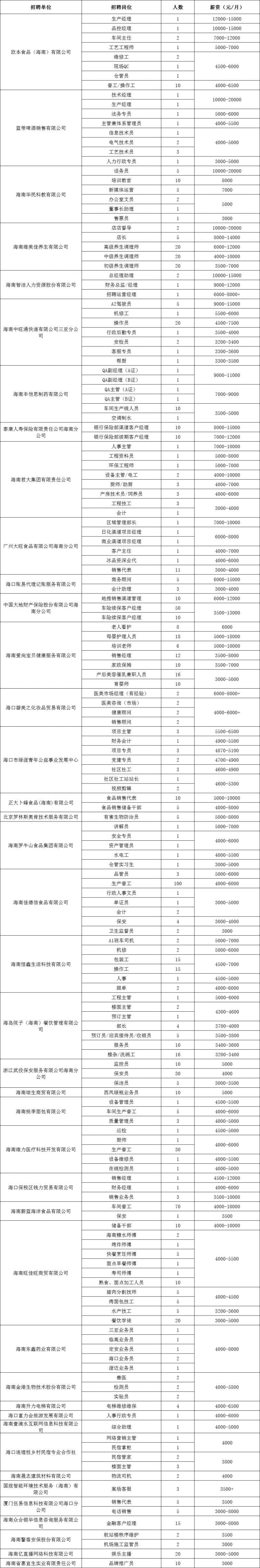 海口将于2025年2月14日举办现场招聘会（时间+地点+岗位）（2）