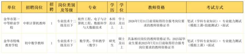金华市教育局部分直属学校公开招聘教师公告