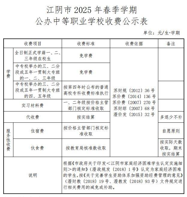 2025江阴中小学幼儿园学费收费标准（2）