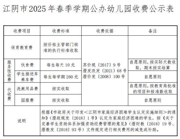 2025江阴中小学幼儿园学费收费标准（4）