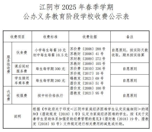 2025江阴中小学幼儿园学费收费标准（3）