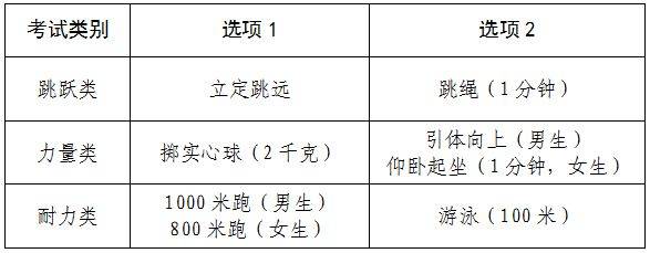 2025杭州体育中考时间是多少？