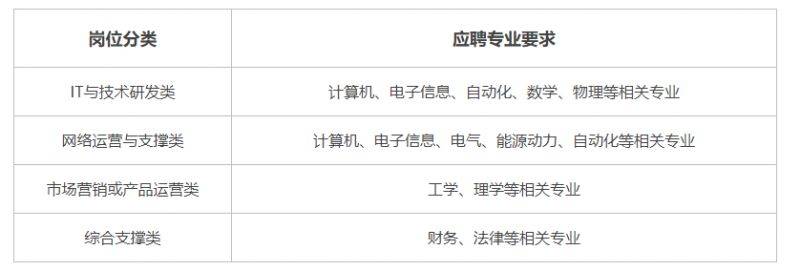 中国电信股份有限公司江苏分公司2025年应届毕业生春季招聘公告 中国电信股份有限公司江苏分公司2025年应届毕业生春季招聘公告