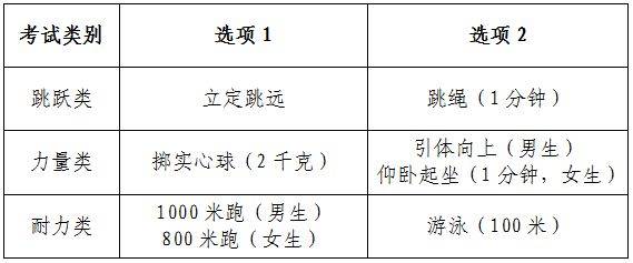 2025杭州体育中考考试项目+评分规则