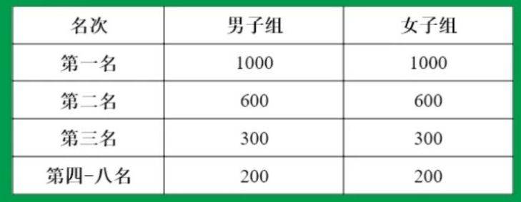 2025秦岭佛坪熊猫半程马拉松竞赛规程（时间+地点）（5）