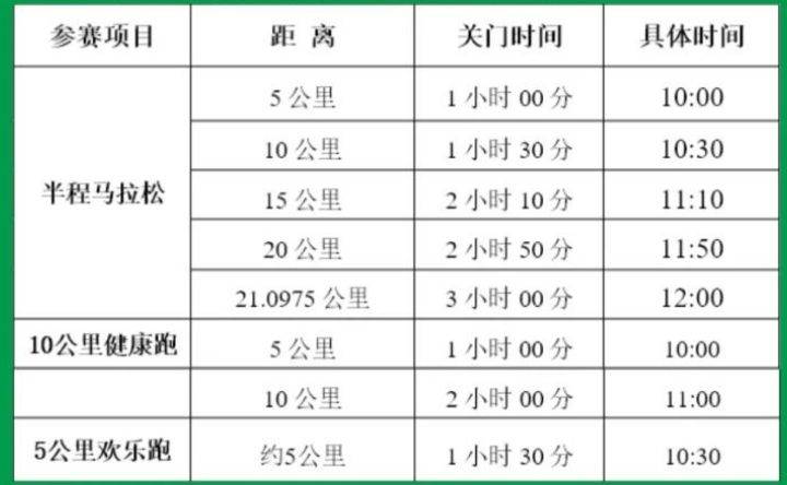 2025秦岭佛坪熊猫半程马拉松竞赛规程（时间+地点）（2）
