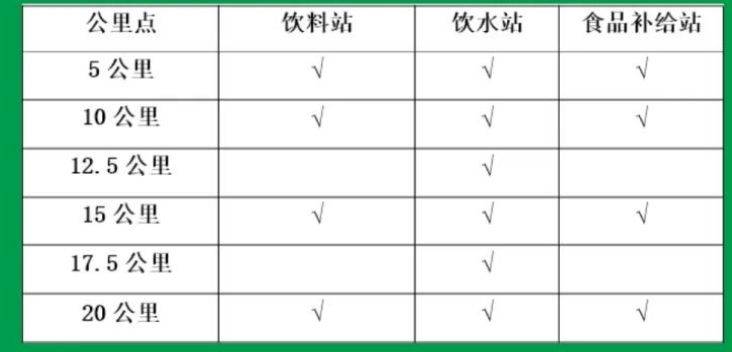 2025秦岭佛坪熊猫半程马拉松竞赛规程（时间+地点）（3）