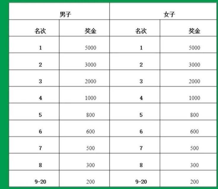 2025秦岭佛坪熊猫半程马拉松竞赛规程（时间+地点）（4）