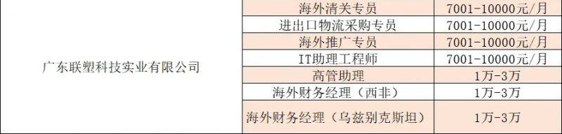 2025年顺德区“南粤春暖”特色专场招聘会（时间+地点+岗位）（3）