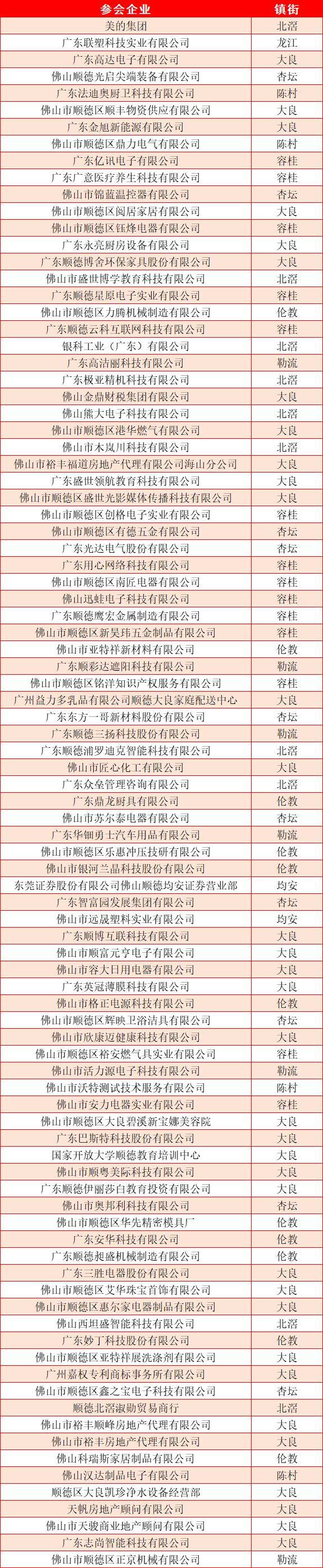 2025年顺德区“南粤春暖”特色专场招聘会（时间+地点+岗位）