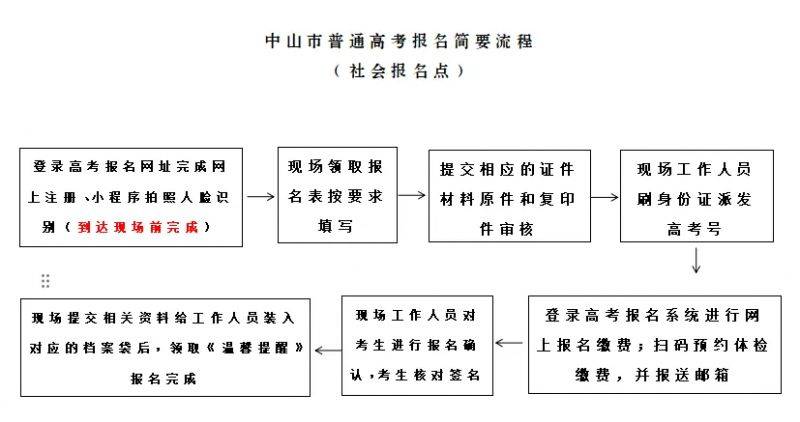 2025年中山高考补报名官网入口(https://pg.eeagd.edu.cn/ks)(2) 2025年中山高考补报名官网入口(https://pg.eeagd.edu.cn/ks)(2)