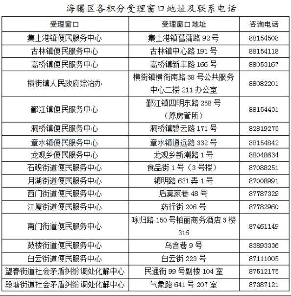 2025年海曙区积分入学最新消息