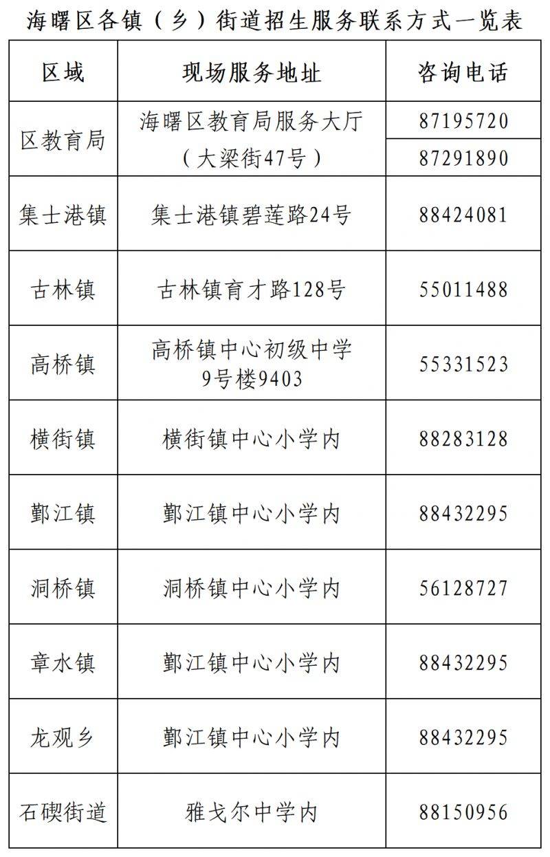 2025年海曙区积分入学最新消息（2）
