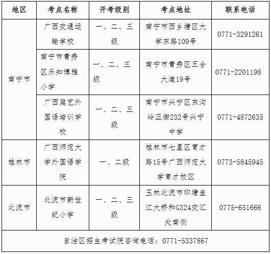 2025年上半年剑桥少儿英语考试广西考区报考公告