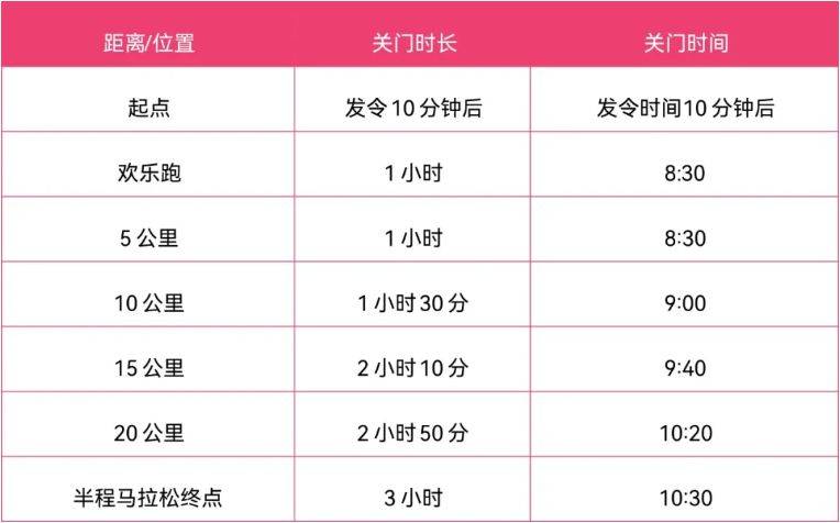 2025枝江女子半程马拉松关门距离和时间