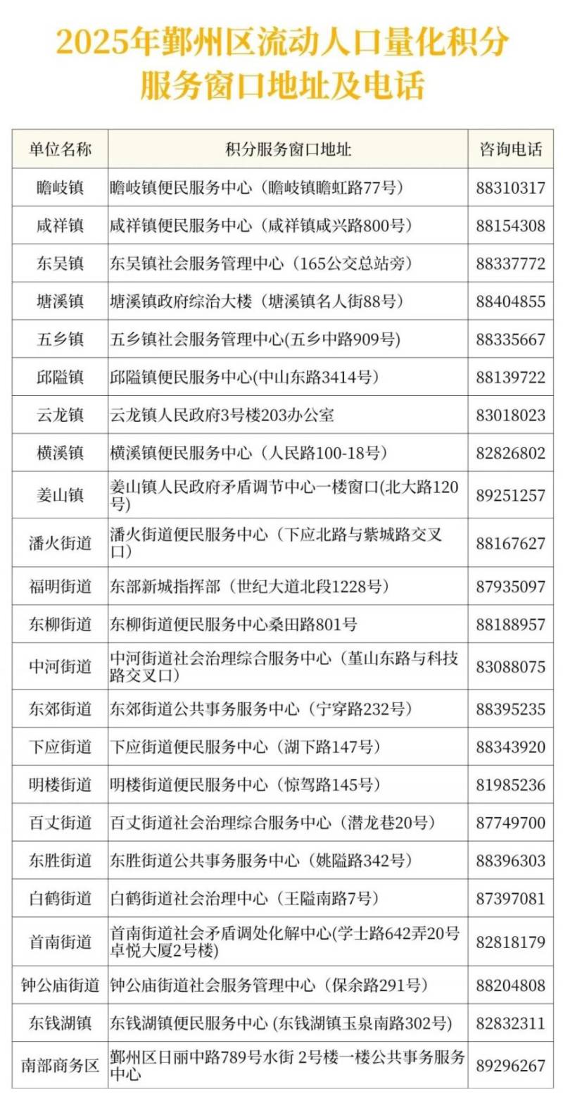 2025鄞州区流动人口量化积分服务窗口地址及电话