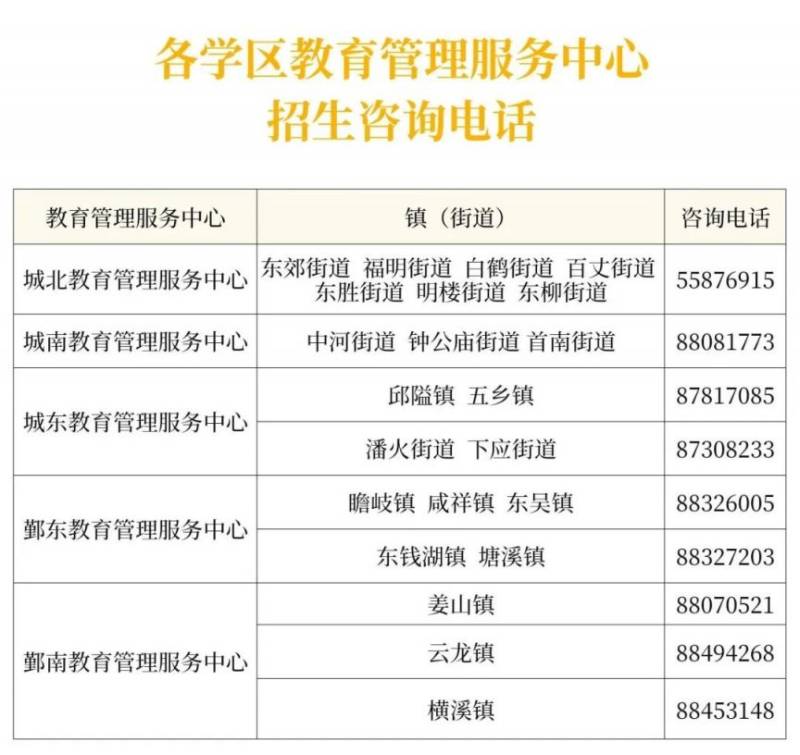 2025鄞州区流动人口量化积分服务窗口地址及电话（2）