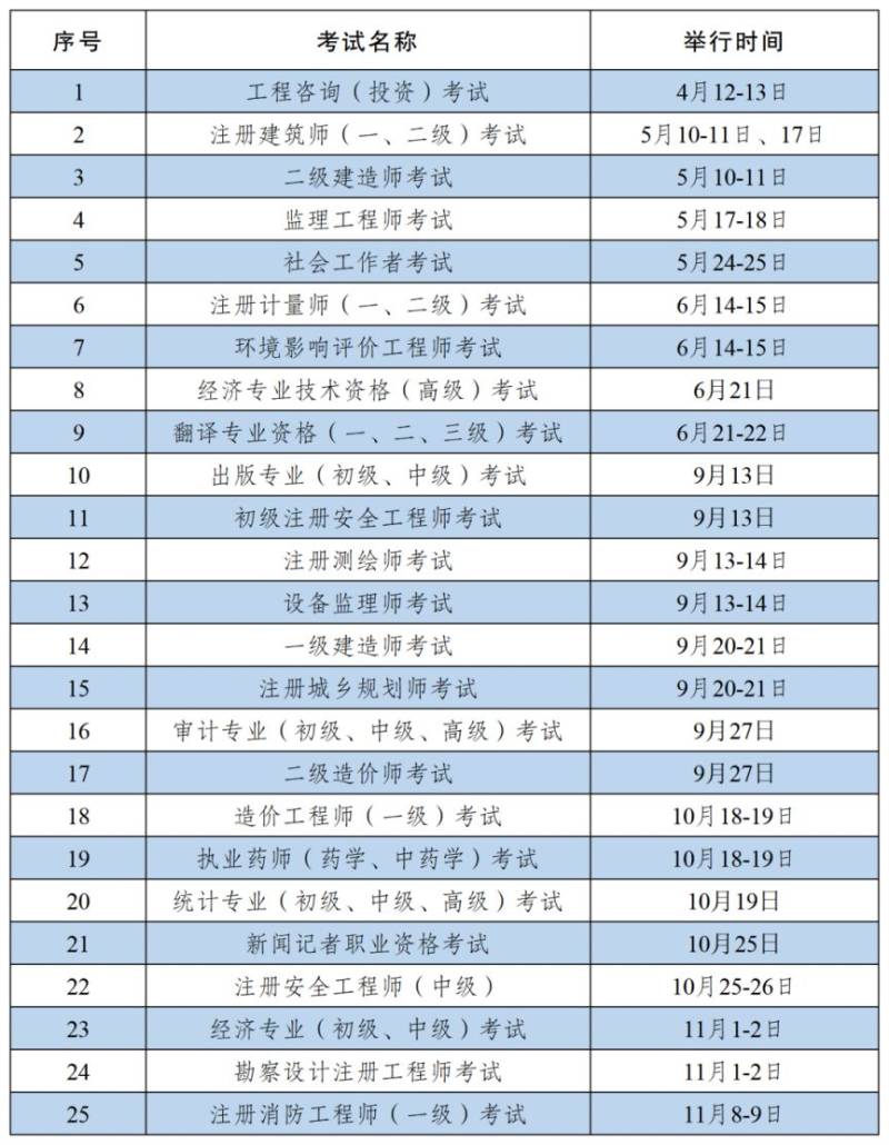 江苏2025年度人事考试时间汇总