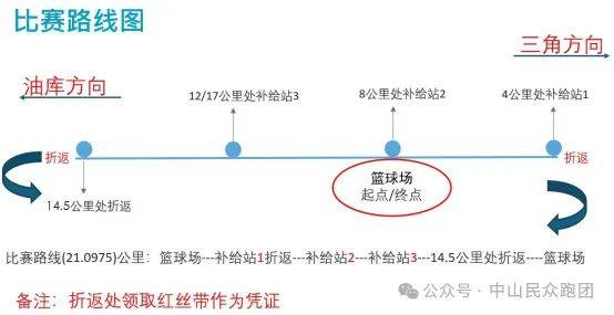 2025年中山民众跑团首届半程马拉松锦标赛事信息(时间+地点+比赛项目) 2025年中山民众跑团首届半程马拉松锦标赛事信息(时间+地点+比赛项目)