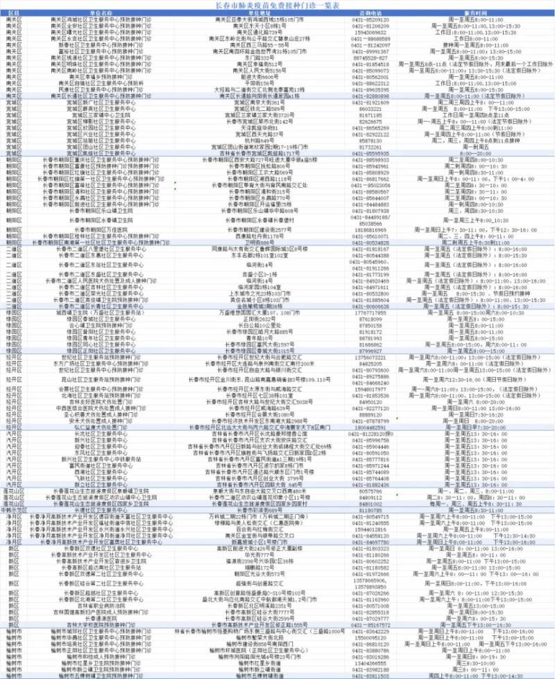长春市免费接种23价肺炎疫苗时间+地点+人群
