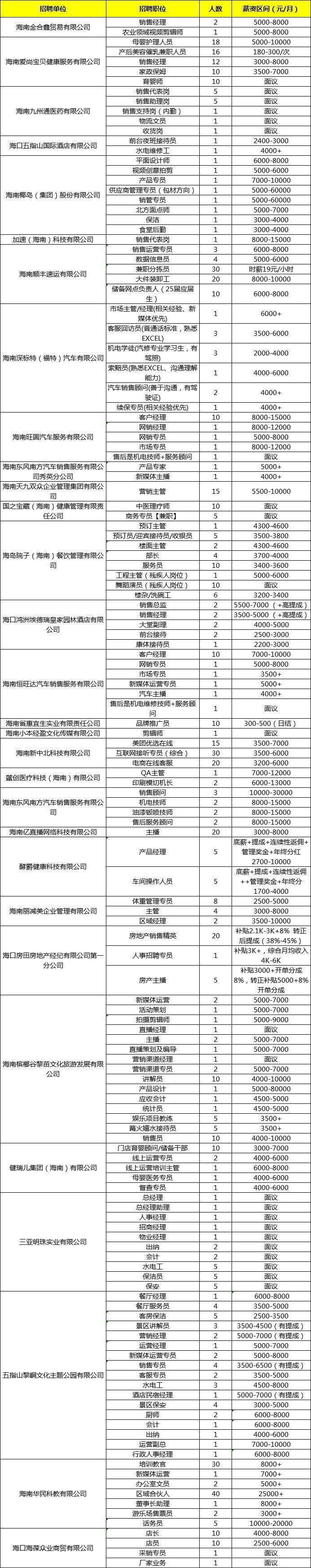 2025年2月14日海口将举办公益人才双选会（时间+地点+岗位）