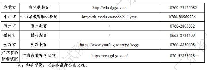 2025年广东省4月自学考试各地咨询方式一览（2）