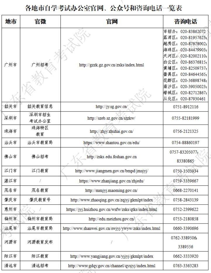 2025年广东省4月自学考试各地咨询方式一览