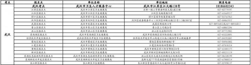 2025湖北医师资格考试报名时间表+入口+缴费安排（2）