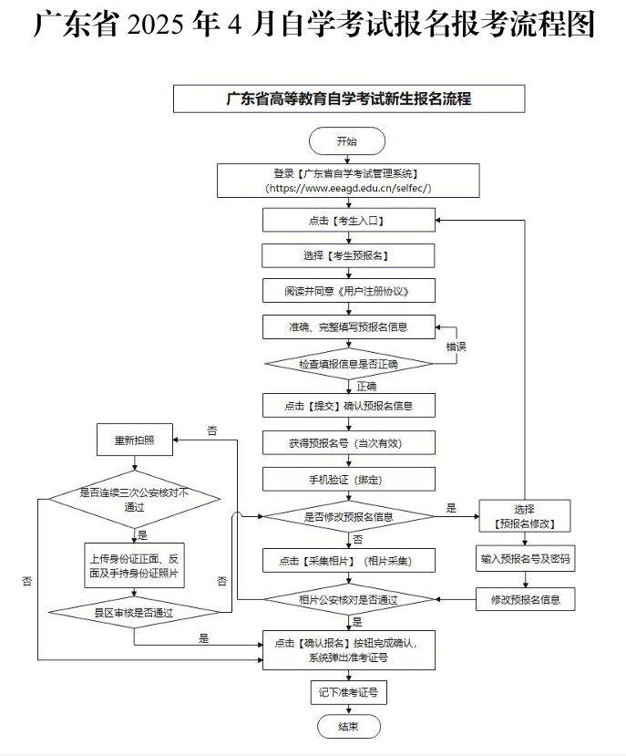 广东省自学考试管理系统官网https://www.eeagd.edu.cn/selfec/