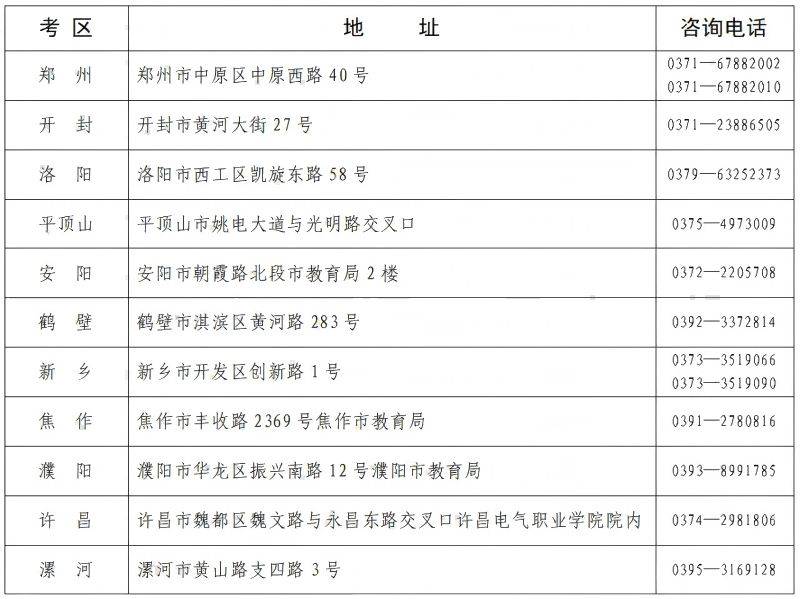 2025年上半年河南省自学考试转免考须知