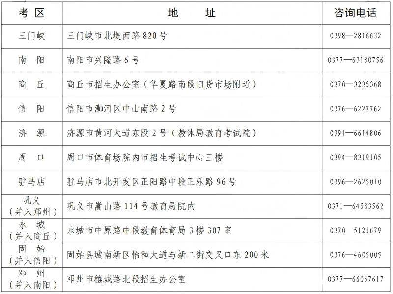 2025年上半年河南省自学考试转免考须知（2）