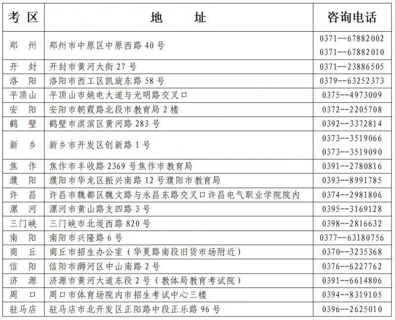河南省2025年上半年高等教育自学考试报名须知