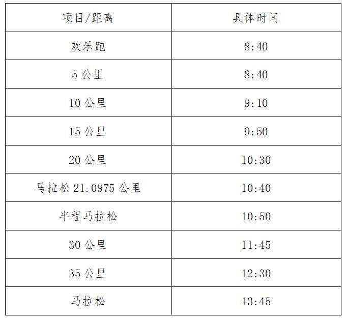 2025南通启东首届张謇马拉松关门距离和时间 2025南通启东首届张謇马拉松关门距离和时间