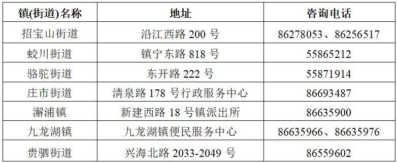 2025年镇海量化积分入学申请方式