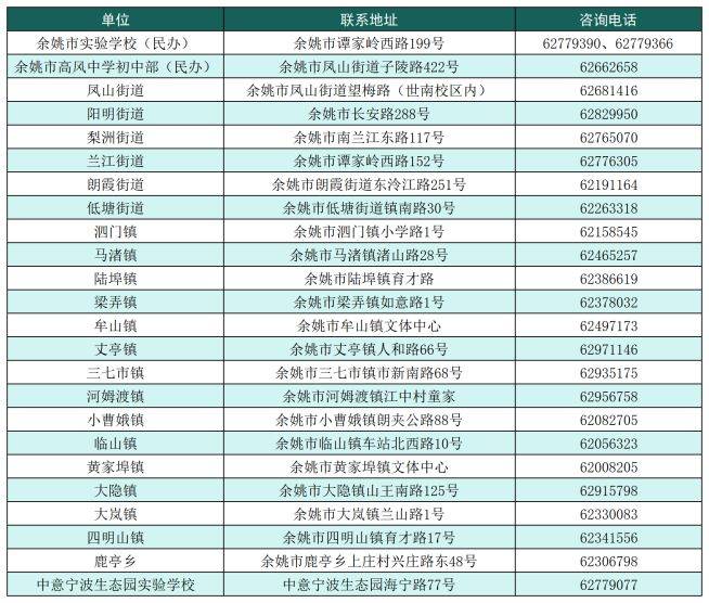 余姚市2025年义务教育阶段随迁子女入学政策告家长书