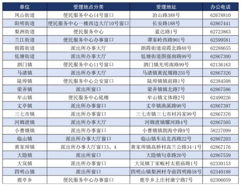 余姚市2025年义务教育阶段随迁子女入学政策告家长书（2）