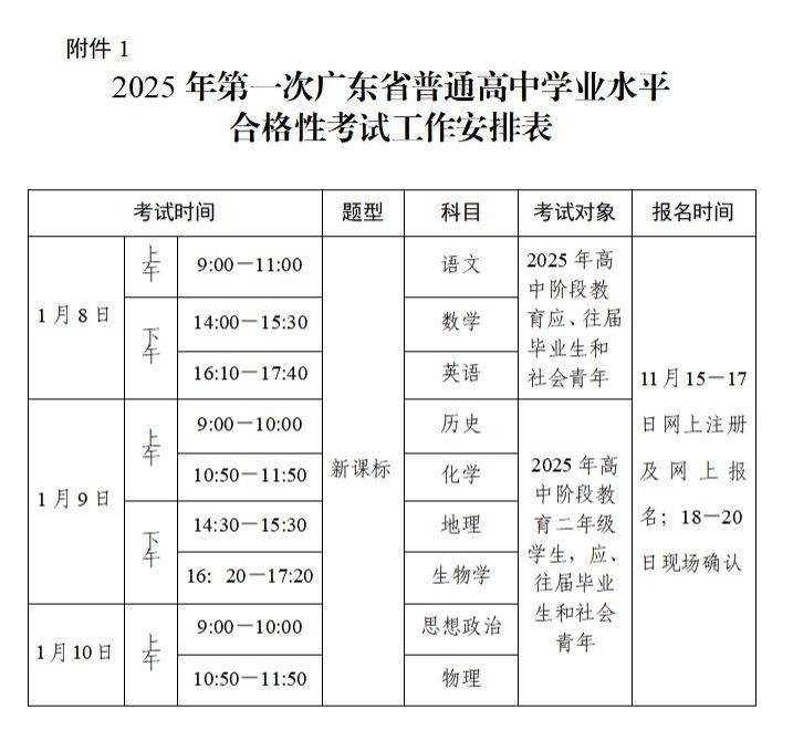 广东高中合格考考哪些科目