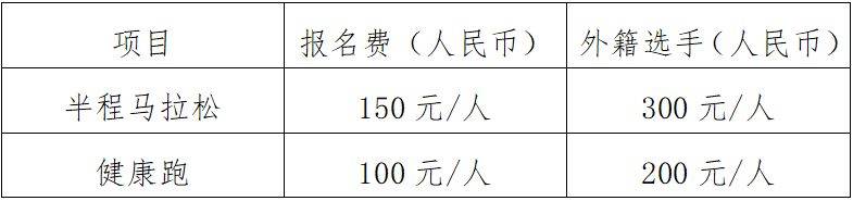 2025中新天津生态城半程马拉松什么时候报名？