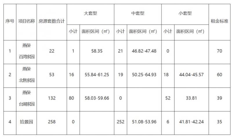 2025北京西城区公租房申请指南（时间+对象）（2）