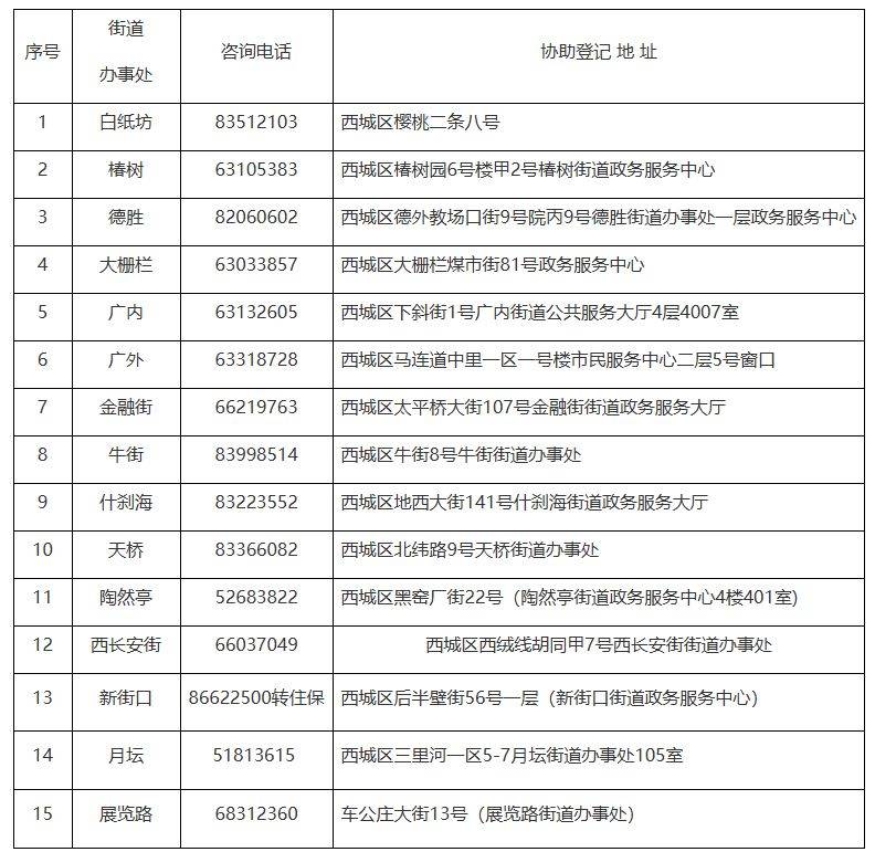 2025北京西城区公租房申请指南（时间+对象）（3）