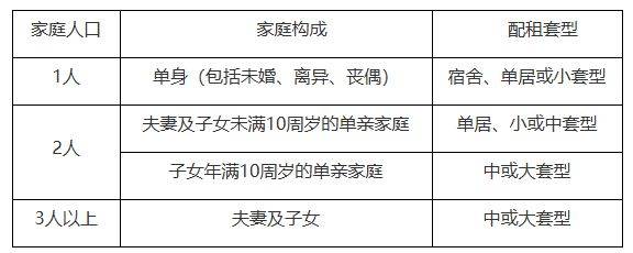 2025北京西城区公租房申请指南（时间+对象）（4）