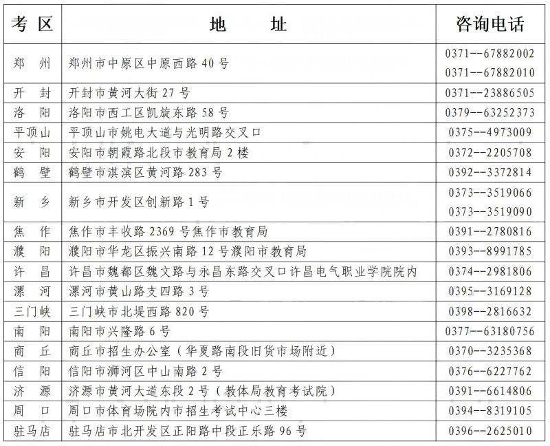 2025上半年河南省自学考试报名咨询电话