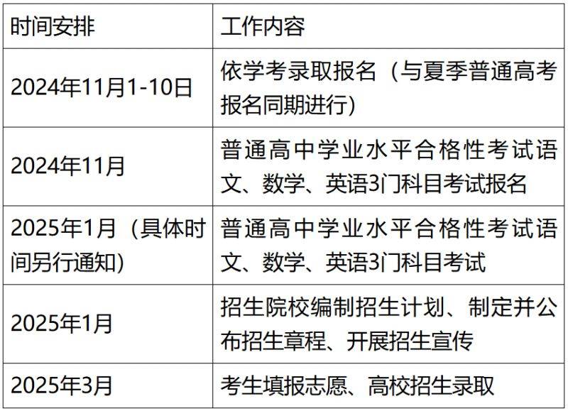 2025广东学考报名系统入口（报名时间+报名流程+现场确认）（3）