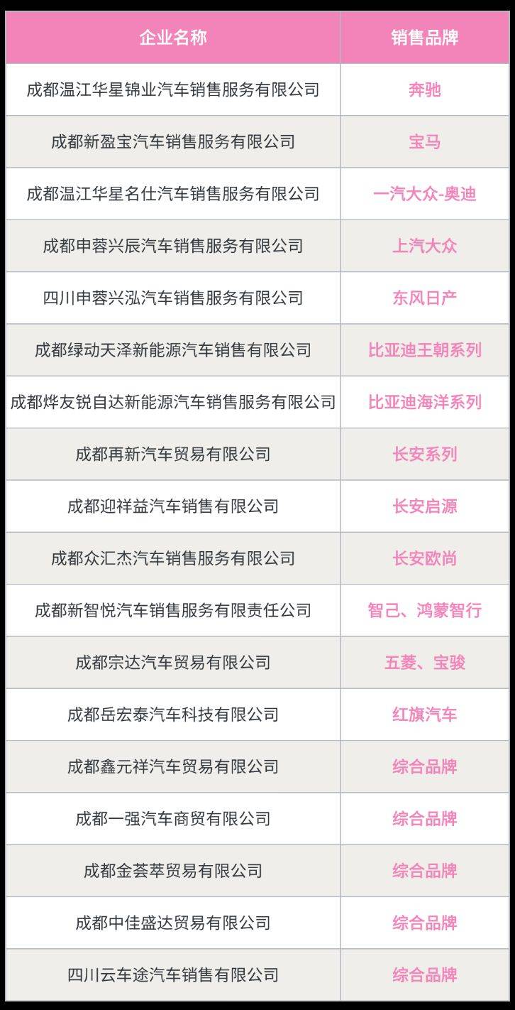 2025温江区第二轮汽车消费券领取指南（2）
